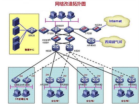 揭秘南昌網絡綜合布線設備安裝,監(jiān)控維保