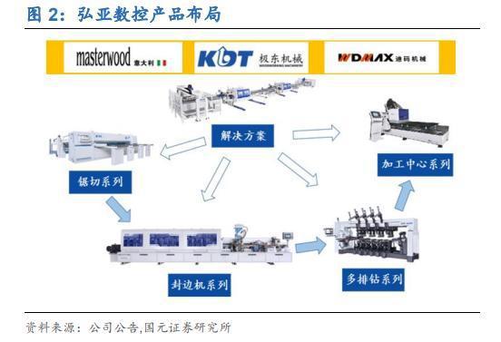 是 專精特新 也是 隱形冠軍 ,機械制造領域小巨人有多強