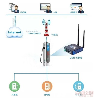 【柳州智能充電樁新能源項(xiàng)目設(shè)備銷售,安裝,調(diào)試
